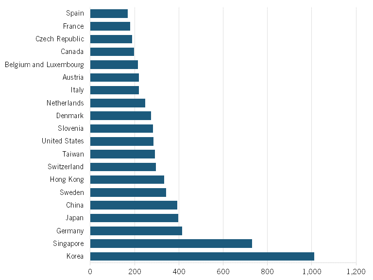 آیا چین در صنعت رباتیک پیشرو خواهد شد؟ / صنعت خودروسازی محرک اصلی پذیرش رباتها
