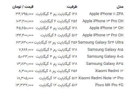 جدیدترین قیمت موبایل ۱۷ خرداد + جدول