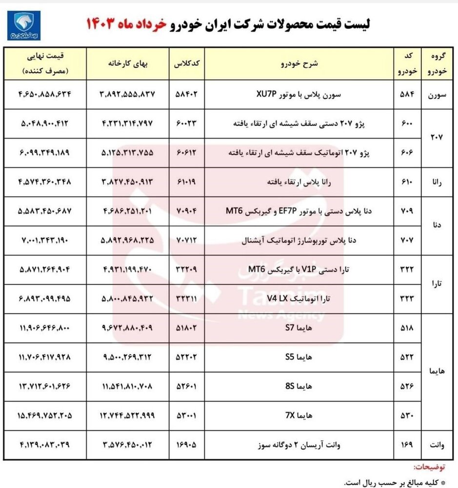 قیمت جدید کارخانه‌ای ۱۳ محصول ایران خودرو اعلام شد + جدول
