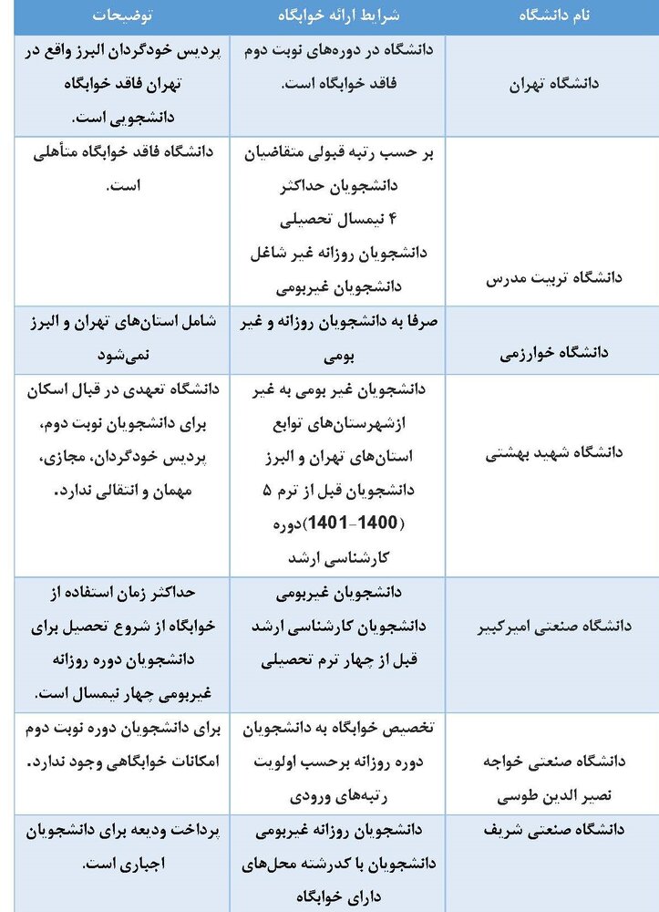 شرایط ارائه خوابگاه به دانشجویان ارشد در سال تحصیلی جدید + جدول