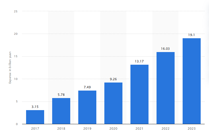 شیائومی چطور جزو شرکتهای نوآور شد؟ / سرمایهگذاری غول اژدهای سرخ روی هوش مصنوعی
