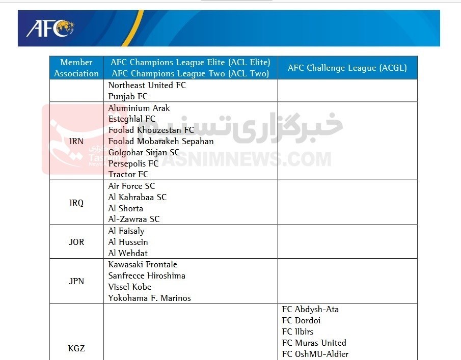 صدور مجوز حرفهای پرسپولیس و استقلال توسط AFC + عکس