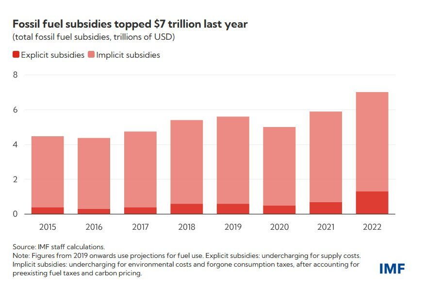 الویتهای دولت چهاردهم در زمینه «یارانه انرژی»/ اقتصاد دولتی به طرف چابکسازی و مردمی شدن برود
