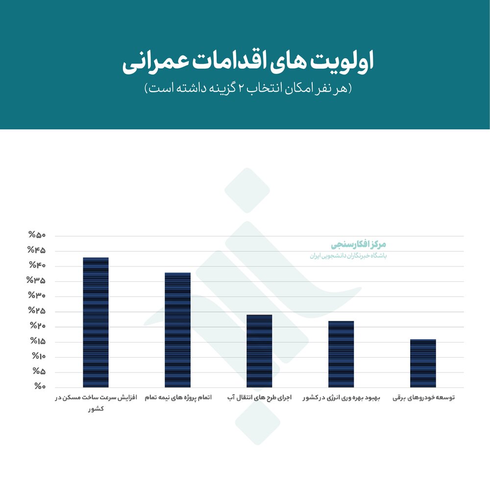 چند درصد مردم در انتخابات شرکت میکنند و به چه کسی رای میدهند؟