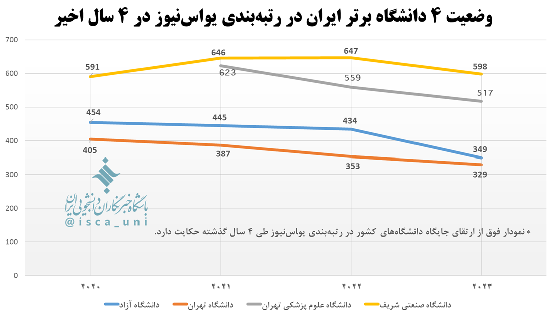 ظزفیت کشورت را نشناسی، رئیس جمهور خوبی نمیشوی!