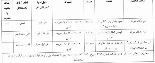 باشگاه استقلال و امید حامدیفر جریمه شدند