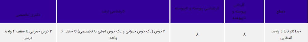 دستورالعمل برگزاری دوره تابستان رشتههای غیرپزشکی دانشگاه آزاد ابلاغ شد