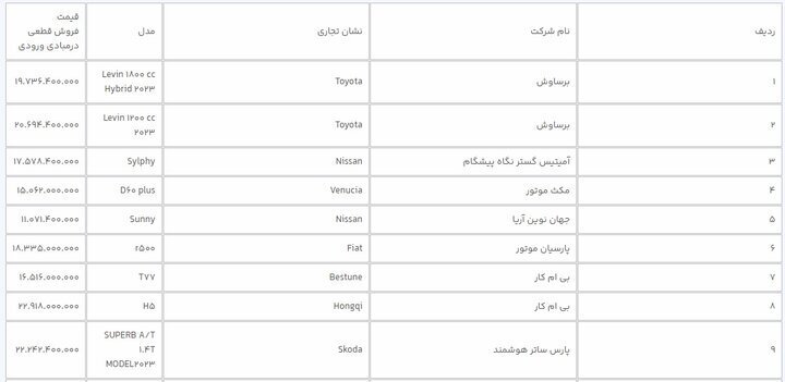 خبر مهم برای خریداران خودروهای وارداتی