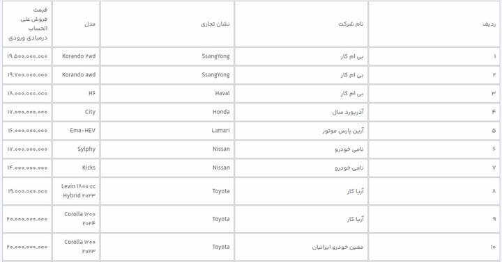 خبر مهم برای خریداران خودروهای وارداتی