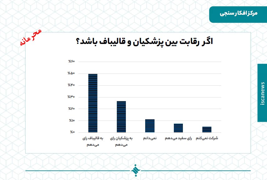 انصراف جلیلی یا قالیباف، کدام یک به سود پزشکیان است؟