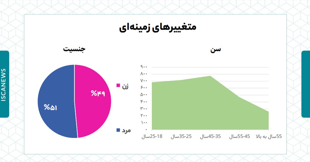 انصراف جلیلی یا قالیباف، کدام یک به سود پزشکیان است؟