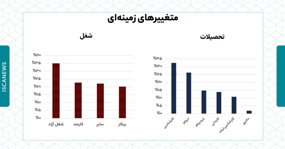 انصراف جلیلی یا قالیباف، کدام یک به سود پزشکیان است؟