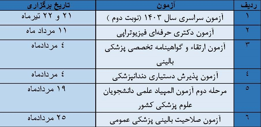 کدام آزمونها در تیر و مرداد ۱۴۰۳ برگزار میشود؟/ اصلاحیه تقویم آزمونهای علوم پزشکی