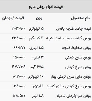 قیمت روغن خوراکی در بازار شنبه ۹ تیر ۱۴۰۳