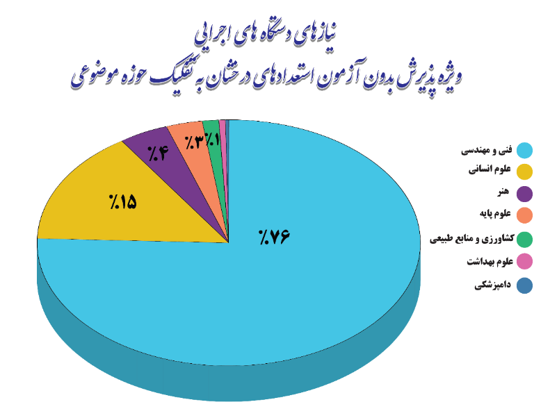معرفی دانشگاههای پیشتاز در طرح استادمحوری