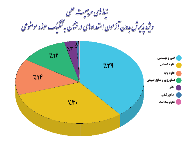 معرفی دانشگاههای پیشتاز در طرح استادمحوری