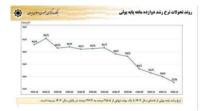 دارایی‌های خارجی بانک مرکزی زیاد شد + جدول