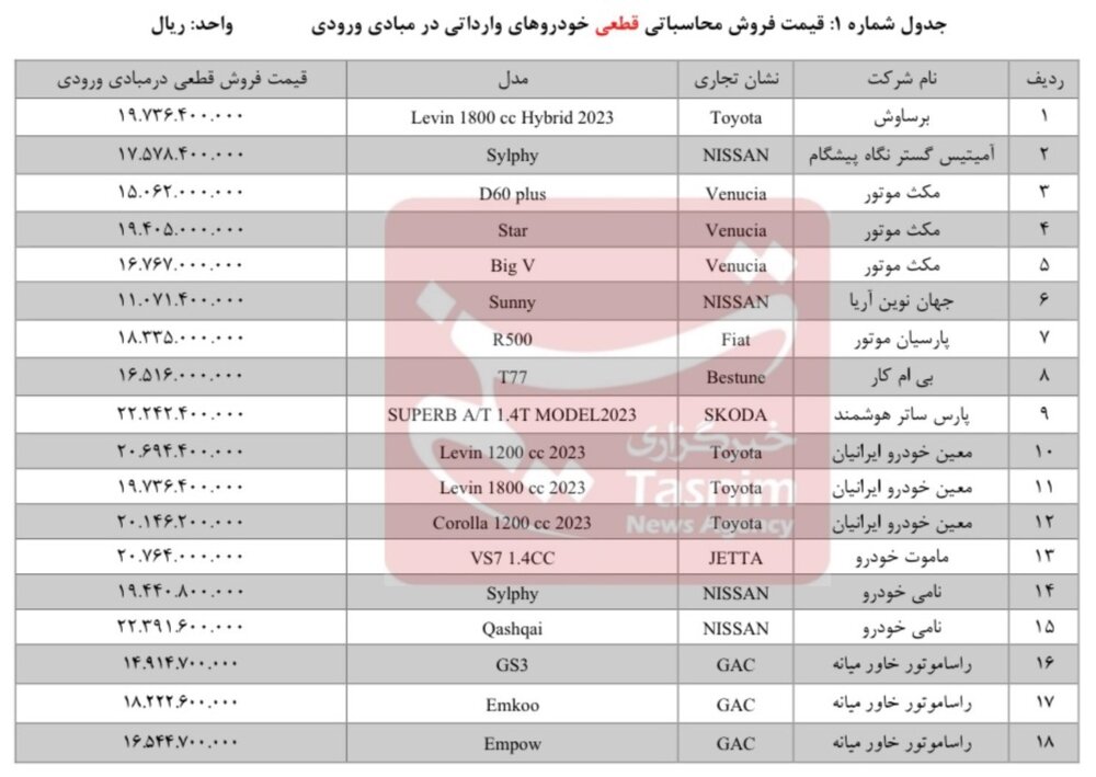 قیمت جدید ۱۸ خودروی وارداتی اعلام شد