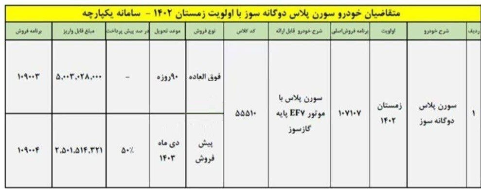 شرایط فروش سورن پلاس دوگانه سوز ویژه تیر اعلام شد