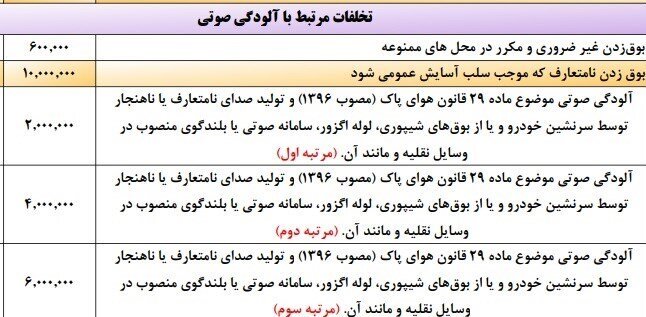 جریمه یک میلیون تومانی برای بوق زدن غیر ضروری