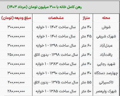 قیمت رهن خانه در تهران سه‌شنبه ۲ مرداد ۱۴۰۳