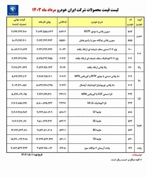 قیمت جدید کارخانه‌ای محصولات ایران خودرو شنبه ۶ مرداد ۱۴۰۳
