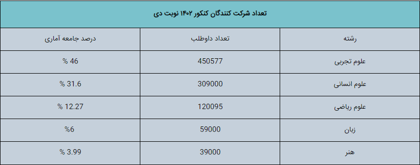 مهندسان بیکار؛ دانشگاه و بازار بیمار/ مقصر کاهش اشتغال دانشجویان مهندسی کیست؟