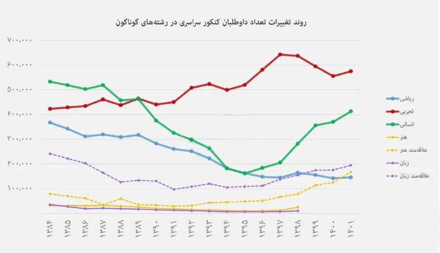 مهندسان بیکار؛ دانشگاه و بازار بیمار/ مقصر کاهش اشتغال دانشجویان مهندسی کیست؟