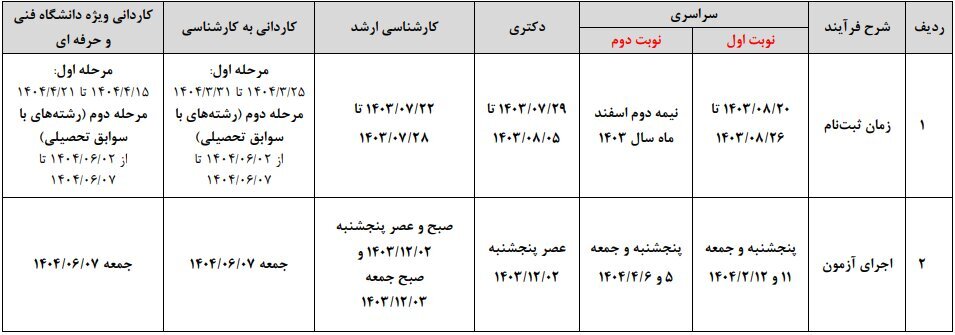 برنامه زمانی کنکورهای مهم سال ۱۴۰۴ + جزئیات