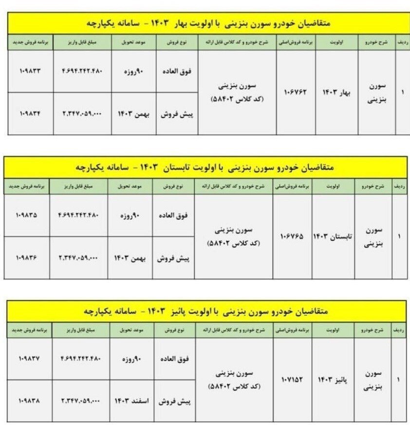 شرایط فروش سورن پلاس بنزینی + جدول