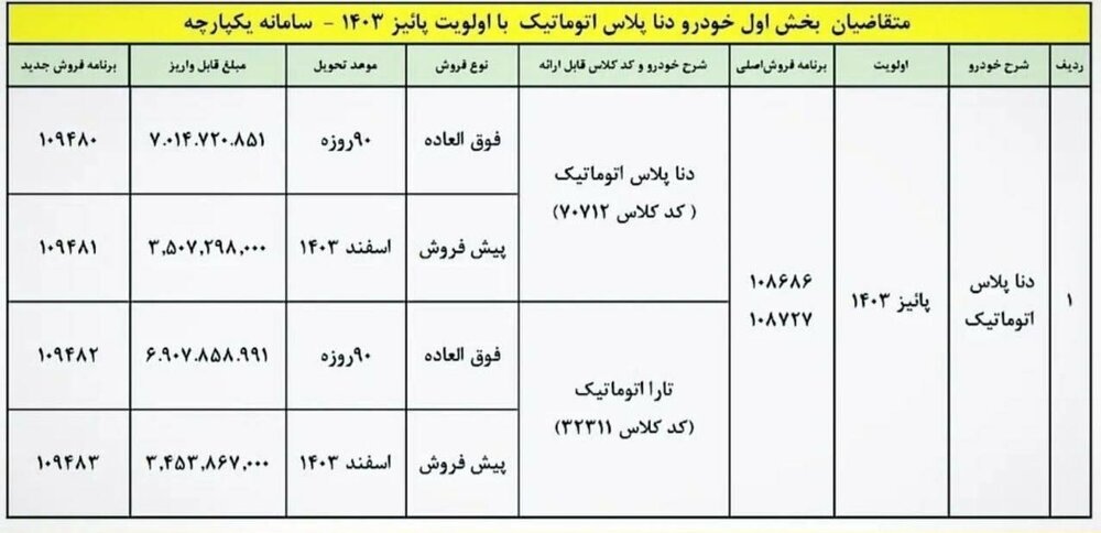 شرایط فروش دنا پلاس اتوماتیک + جدول