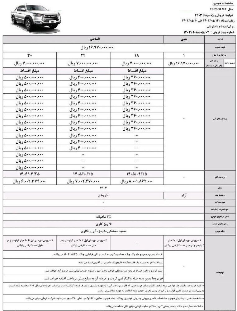 جزئیات و شرایط فروش ۵ محصول کرمان موتور