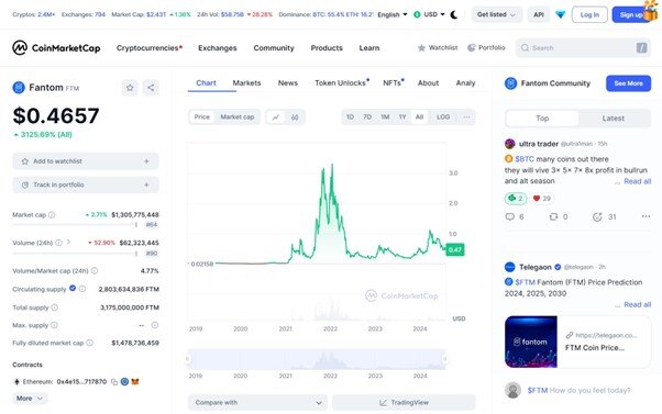 پیش بینی قیمت فانتوم در کوتاه مدت و بلند مدت