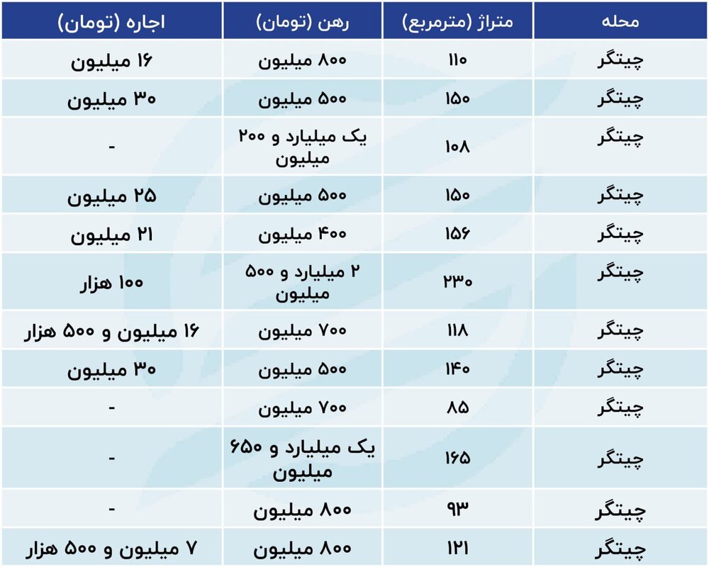 قیمت جدید اجاره‌نشینی در برج‌های چیتگر چهارشنبه ۱۷ مرداد ۱۴۰۳