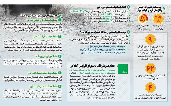 تهران در برابر سیل مقاوم می‌شود