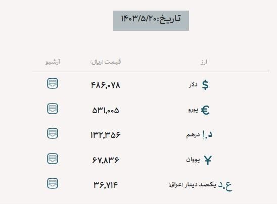 قیمت ارز اربعین شنبه ۲۰ مرداد ۱۴۰۳