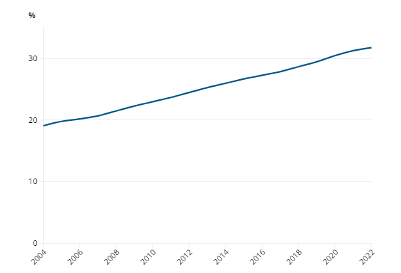 کدام کشورهای اروپایی بیشترین جمعیت تحصیلکرده را دارند؟