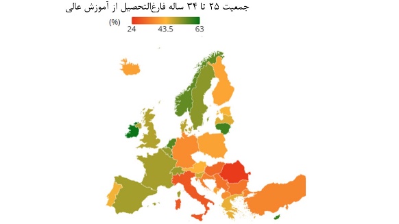 کدام کشورهای اروپایی بیشترین جمعیت تحصیلکرده را دارند؟