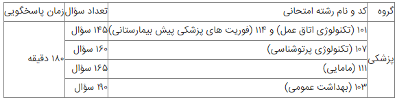 انتشار کارت شرکت در آزمون کاردانی به کارشناسی سال ۱۴۰۳