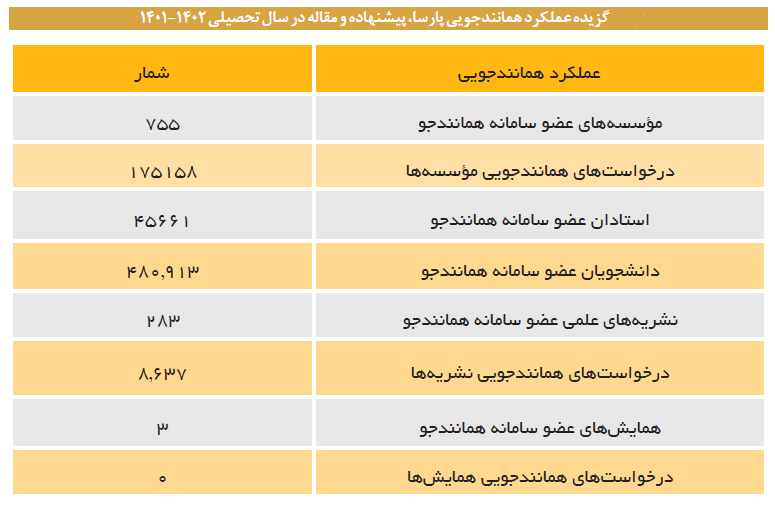 موازیکاری نهادهای مختلف در زمینه مشابهتیابی آثار علمی/ مصوبه هیئت وزیران دقیق نیست