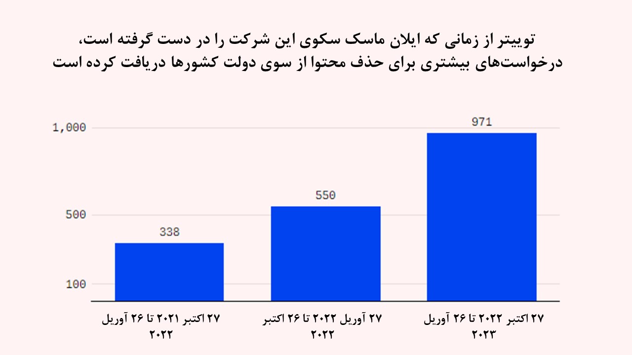 دولتها و غولهای فناوری در نزاع برای بقا / کدام کشورها بیشترین درخواست حذف محتوا را در اینترنت دارند؟