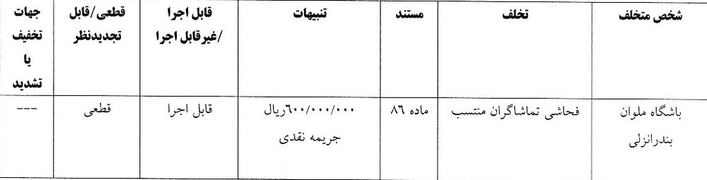 جریمه پرسپولیس و ۴ باشگاه لیگ برتری توسط کمیته انضباطی