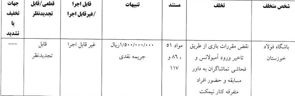 جریمه پرسپولیس و ۴ باشگاه لیگ برتری توسط کمیته انضباطی