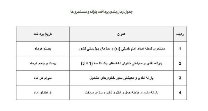 زمان واریز یارانه شهریور اعلام شد + جزئیات