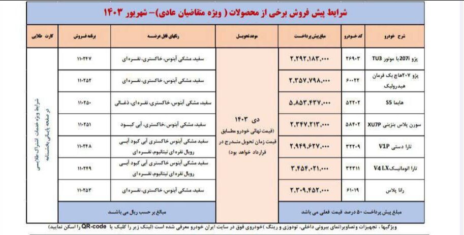 امکان واریز وجه برای اولویت‌های اول تا سوم طرح پیش‌فروش ایران‌خودرو فراهم شد