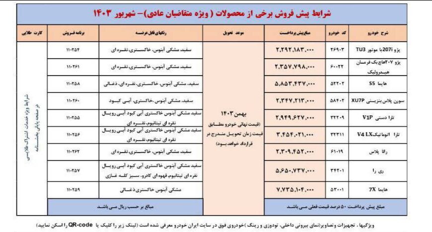 امکان واریز وجه برای اولویت‌های اول تا سوم طرح پیش‌فروش ایران‌خودرو فراهم شد