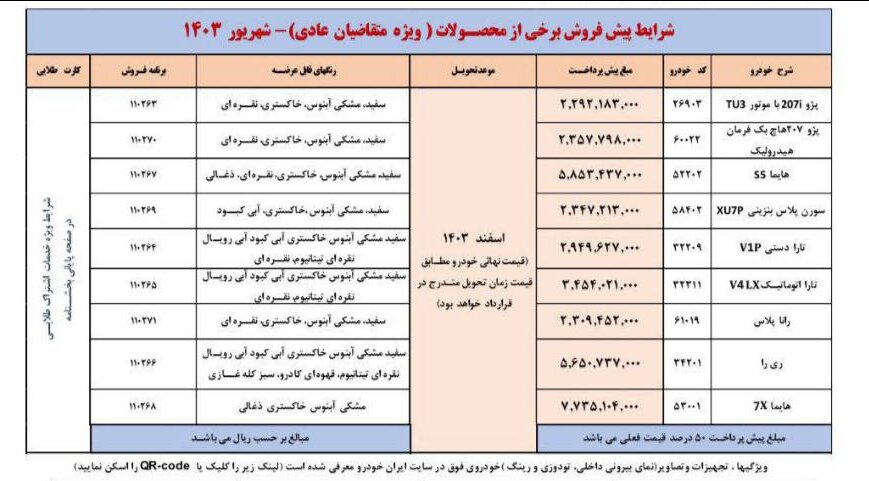 امکان واریز وجه برای اولویت‌های اول تا سوم طرح پیش‌فروش ایران‌خودرو فراهم شد