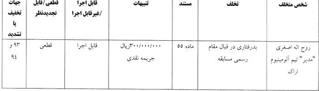 آرای کمیته انضباطی و وضعیت فدراسیون فوتبال برای ۴ باشگاه لیگ برتری