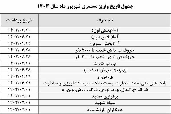 اعلام زمان‌بندی پرداخت حقوق شهریور بازنشستگان