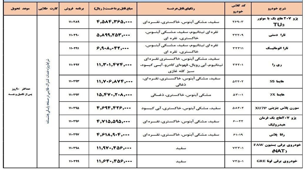 فروش فوق‌العاده ۱۱ محصول ایران خودرو + جزئیات